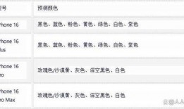 16最新爆料价格,价格大揭秘，热门产品价格一览无余！